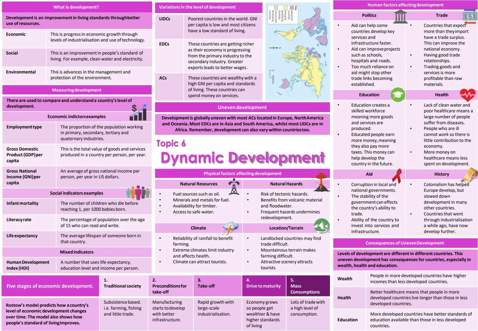 9-1 GCSE OCR B
Geography Knowledge
Organisers
1. Global Hazards
2. UK in the 21st Century
3. Distinctive Landscapes
4. Changing Climate
5. D