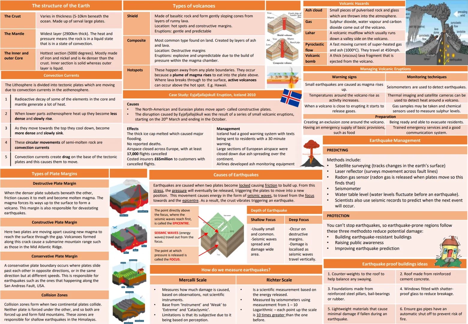 9-1 GCSE OCR B
Geography Knowledge
Organisers
1. Global Hazards
2. UK in the 21st Century
3. Distinctive Landscapes
4. Changing Climate
5. D