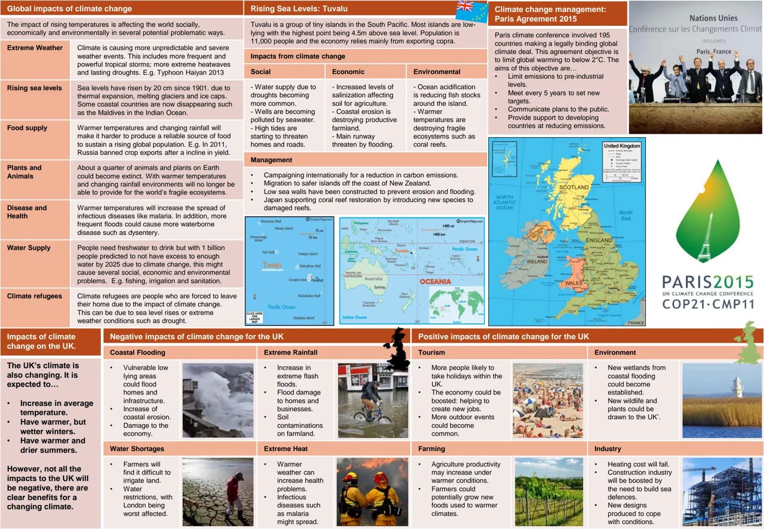 9-1 GCSE OCR B
Geography Knowledge
Organisers
1. Global Hazards
2. UK in the 21st Century
3. Distinctive Landscapes
4. Changing Climate
5. D