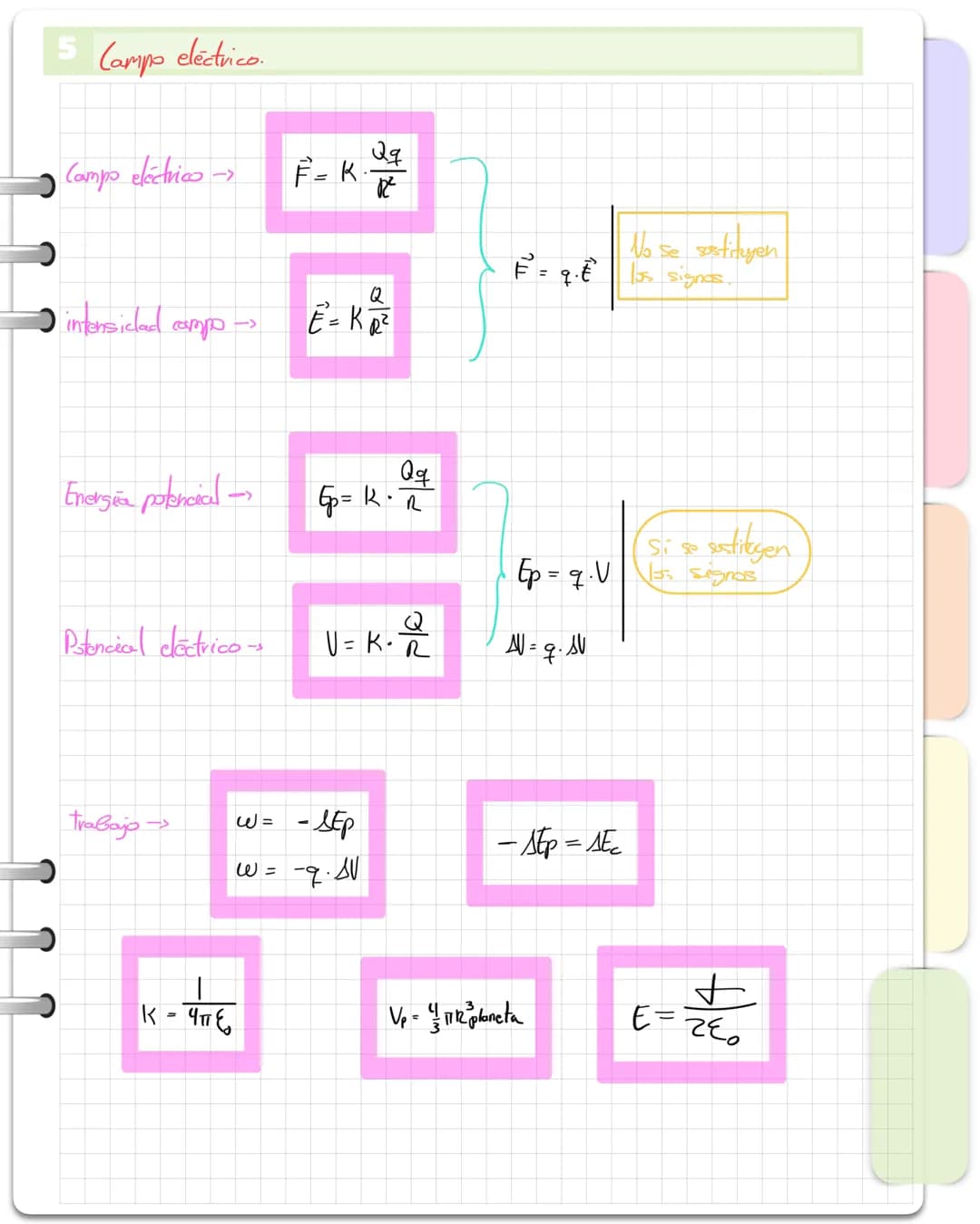 5 Campo eléctrico.
Campo eléctrico → $\vec{F}=K \frac{2q}{R^2}$}
$
\vec{F}= q.\vec{E}$
No se sostituyen
15s signas
intensiclad campo $\v