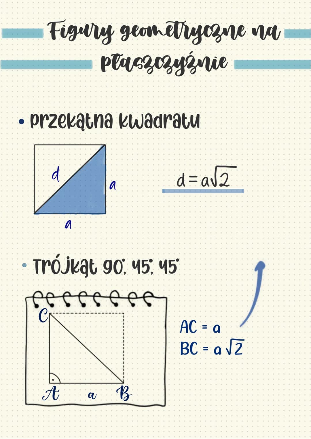 Figury geometryсзле ла
płaszczyźnie
• przekątna kwadratu
d
a
a
d=a√2
• Trójkąt 90. 45: 45
Pcccccce
Aa B
AC = a
BC = a √2 •Trójkąt