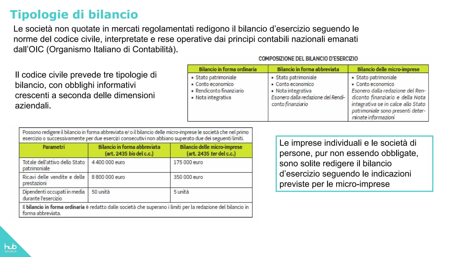 # hub
SCUOLA
Eugenio Astolfi-Stefano Rascioni-Giovanna Ricci
# Entriamo in azienda up 2
# Tomo 1
MODULO 1 I BILANCI AZIENDALI
Unità 1 -