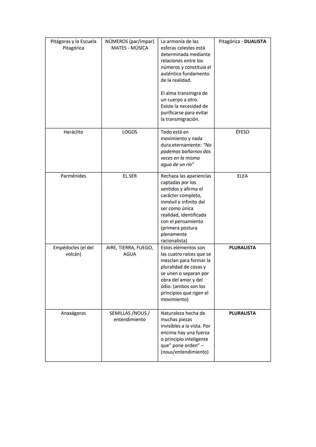 TEMAS 1 Y 2
FILOSOFÍA – 1º PARCIAL
Sara Riesgo Antuña
CODEMA Mapa de Grecia
# TEMA 1: EL ORIGEN DE LA FILOSOFÍA
## 1.1 GRECIA LA CUNA D