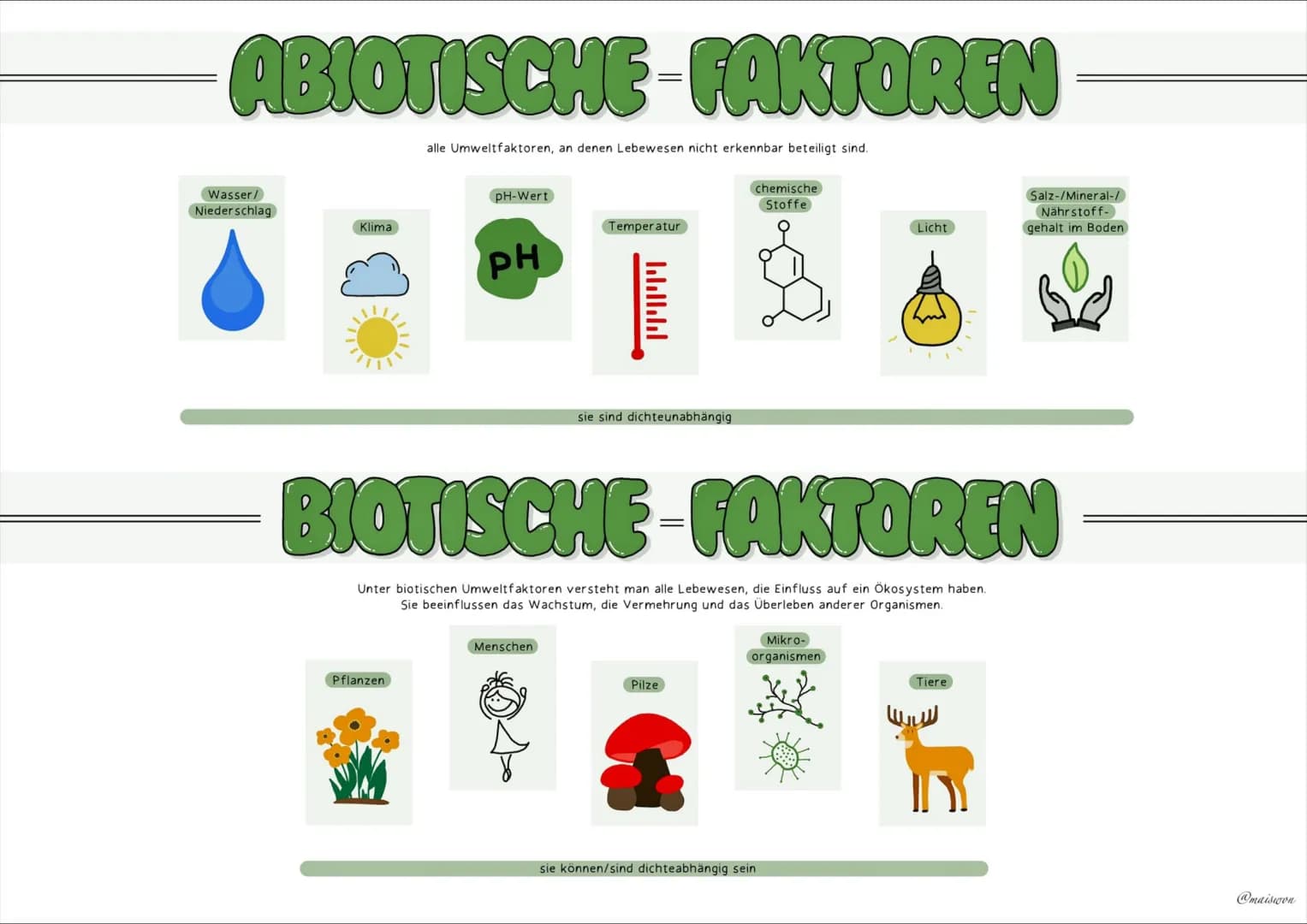 ÖKOLOGIE # GRUNDBEGRIFFE
Biotop
Ein Biotop definiert einen bestimmten Lebensraum einer
Lebensgemeinschaft.
Es besteht aus abiotischen Fakt