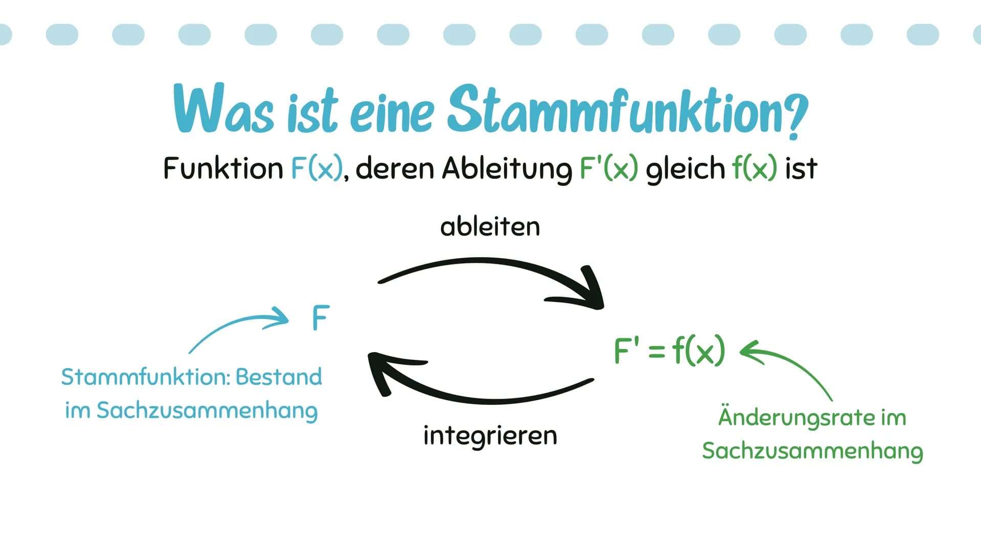 # Stammfunktion
Amelie, Annalena Q2 +
π
# Inhaltsverzeichnis:
Was ist eine Stammfunktion?
Bildung von Stammfunktionen
-> Ableiten und i