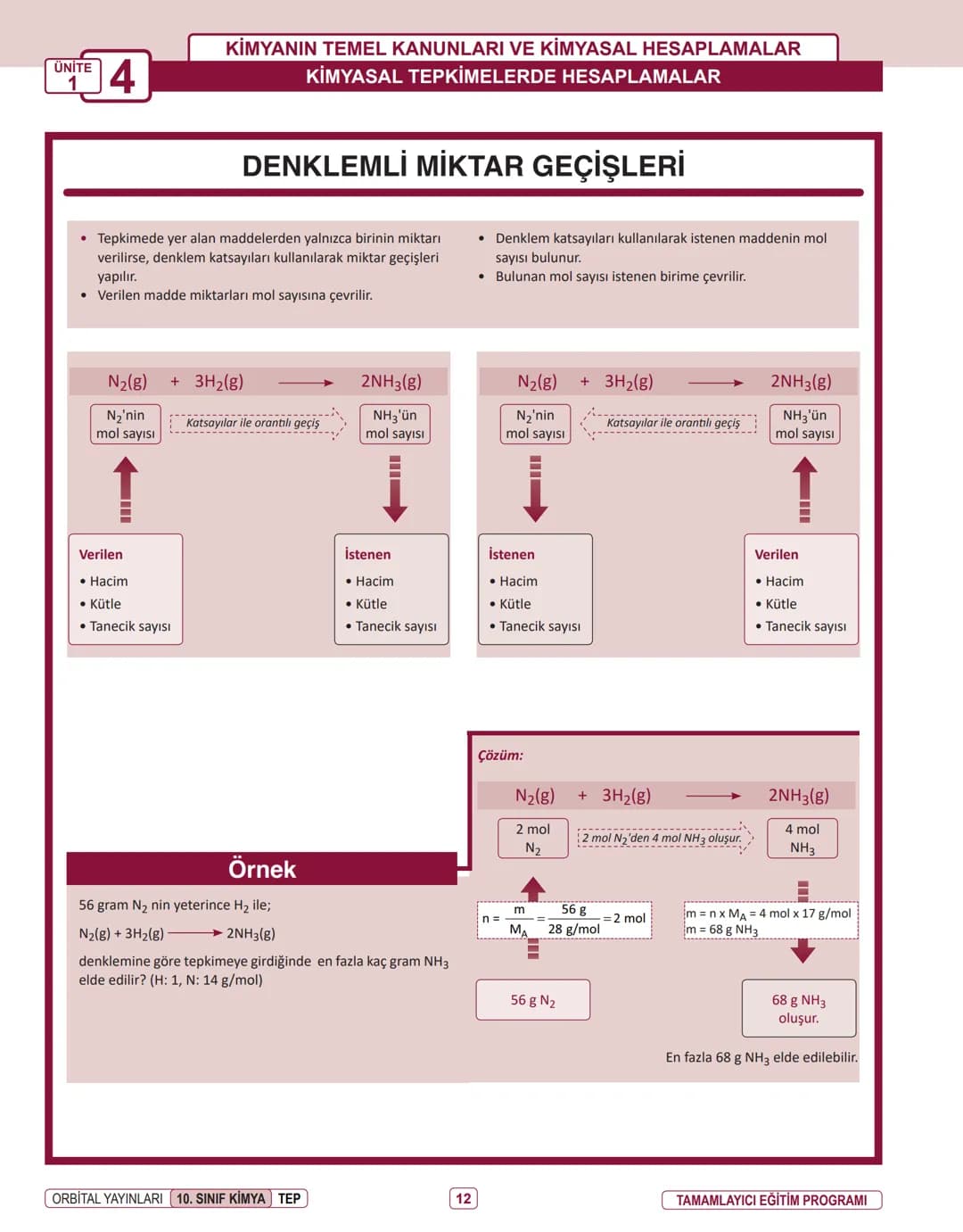 Produced with a Trial Version of PDF Annotator -
ORBITAL YAYINLARI
10. SINIF
www.PDFAnnotator.com
İNFOGRAFİ KONU ÖZETLERİ ÜNİTE
1
KİMYANIN