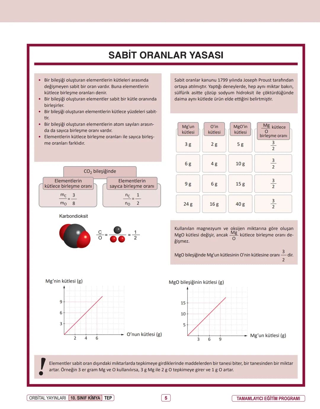 Produced with a Trial Version of PDF Annotator -
ORBITAL YAYINLARI
10. SINIF
www.PDFAnnotator.com
İNFOGRAFİ KONU ÖZETLERİ ÜNİTE
1
KİMYANIN