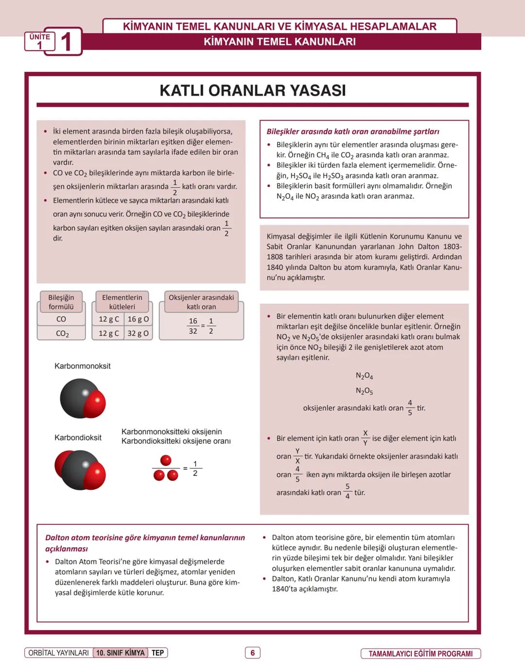 Produced with a Trial Version of PDF Annotator -
ORBITAL YAYINLARI
10. SINIF
www.PDFAnnotator.com
İNFOGRAFİ KONU ÖZETLERİ ÜNİTE
1
KİMYANIN