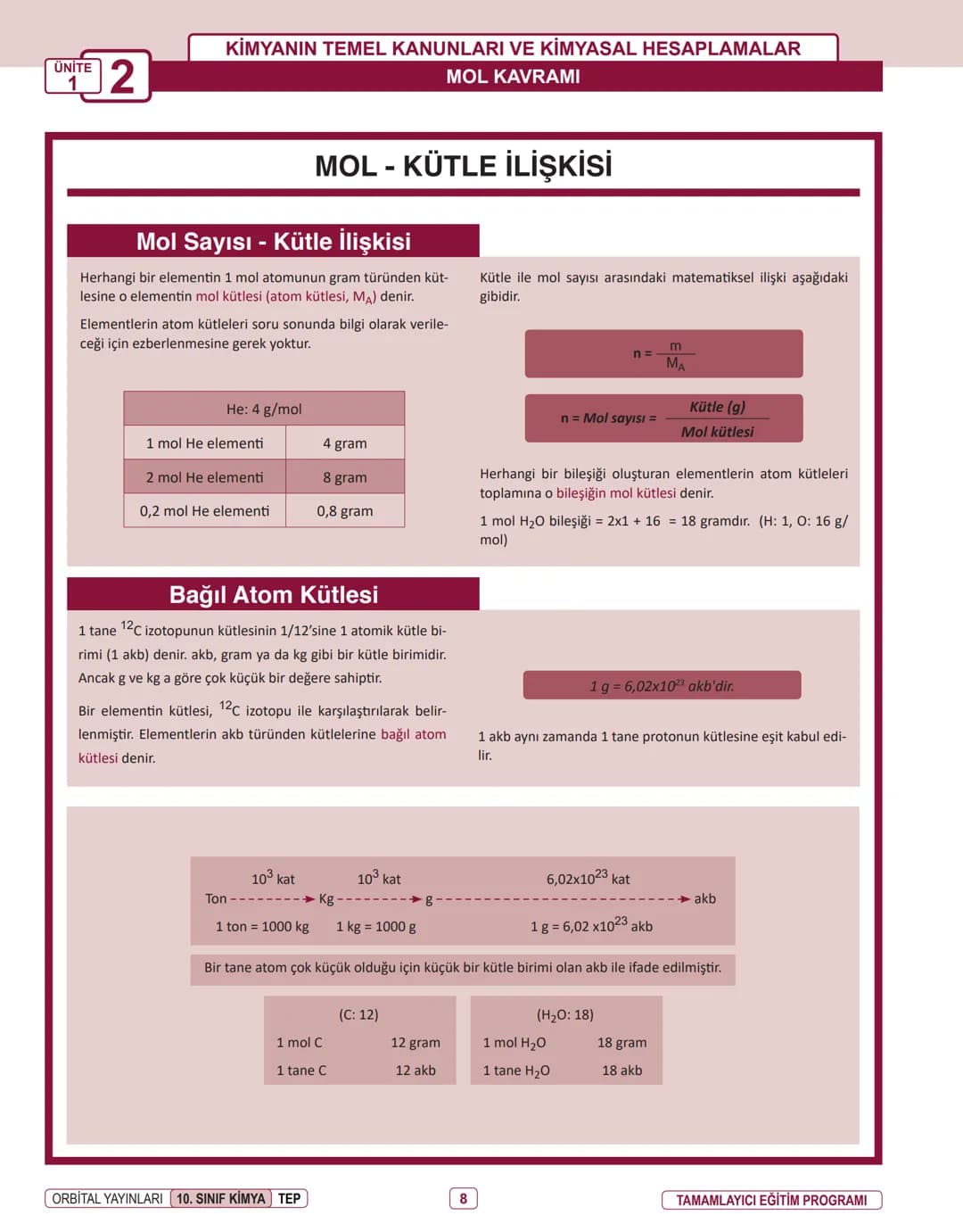 Produced with a Trial Version of PDF Annotator -
ORBITAL YAYINLARI
10. SINIF
www.PDFAnnotator.com
İNFOGRAFİ KONU ÖZETLERİ ÜNİTE
1
KİMYANIN