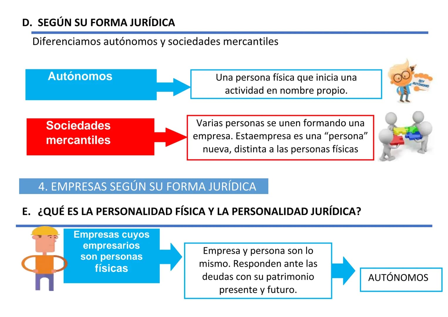 SUPER MARKET
OPEN
UNIDAD 3
LA EMPRESA
Contenido
1. Empresa, empresario y emprendedor
2. Los tipos y clasificaciones de empresa
3. Emp