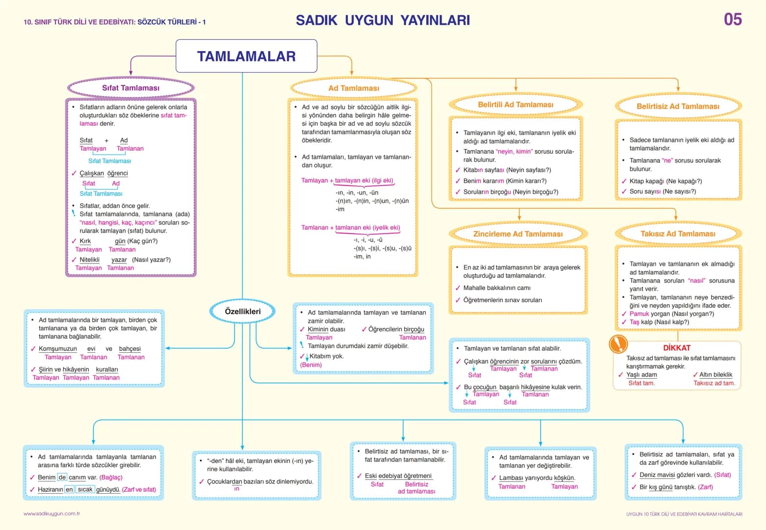 10. SINIF TÜRK DİLİ VE EDEBİYATI: YAZIM KURALLARI-1
Büyük Harflerin Kullanımı
* Cümleler, dize başları, mektup ve resmî yazış-
malardaki hi