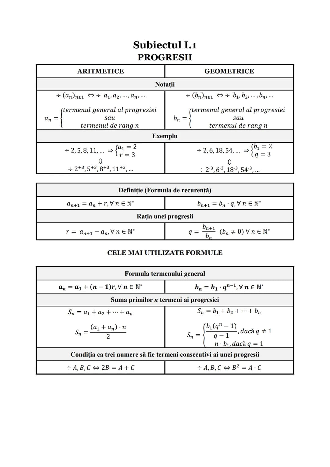 # LOGARITMI
Definiție
$a^x = N \Rightarrow x = \log_a N$, unde $a > 0$, $a \neq 1$, $N > 0$
Condițiile de existență ale logaritmului
$\l