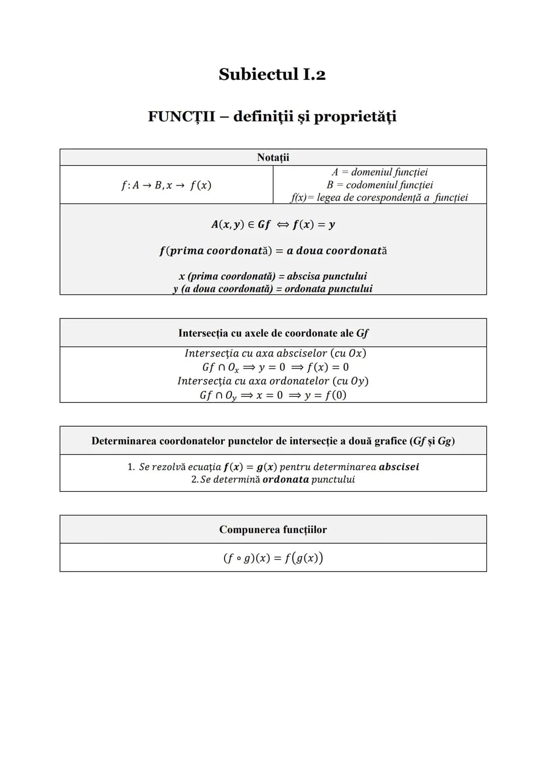 # LOGARITMI
Definiție
$a^x = N \Rightarrow x = \log_a N$, unde $a > 0$, $a \neq 1$, $N > 0$
Condițiile de existență ale logaritmului
$\l
