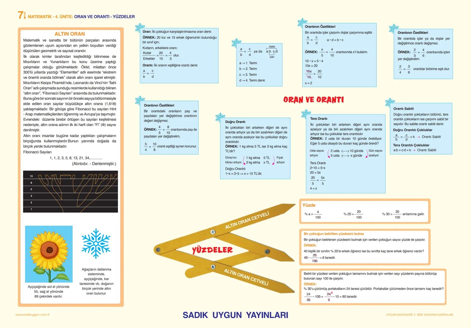 7 MATEMATİK - 1. ÜNİTE: TAM SAYILARLA İŞLEMLER
RÜZGÂR ENERJİSİNİN GELİŞİMİ VE TARİHİ
Rüzgâr enerjisi nasıl keşfedildi? Rüzgârla çalışan ma