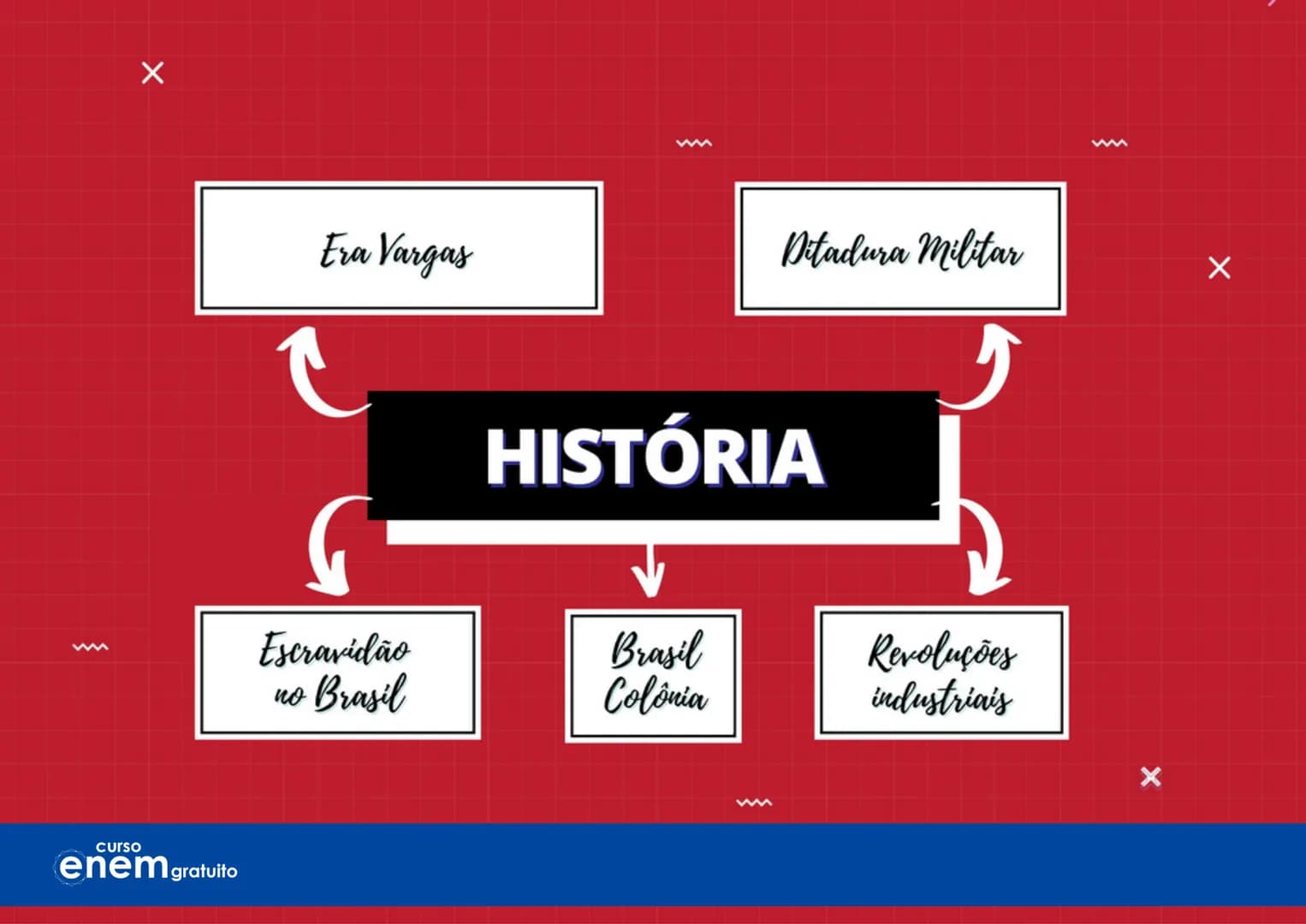 Aulão da
Salvação
X
Mapas Mentais
1º dia do Enem
Português Redação Literatura
História Geografia Filosofia Sociologia
X
curso
enem gratu