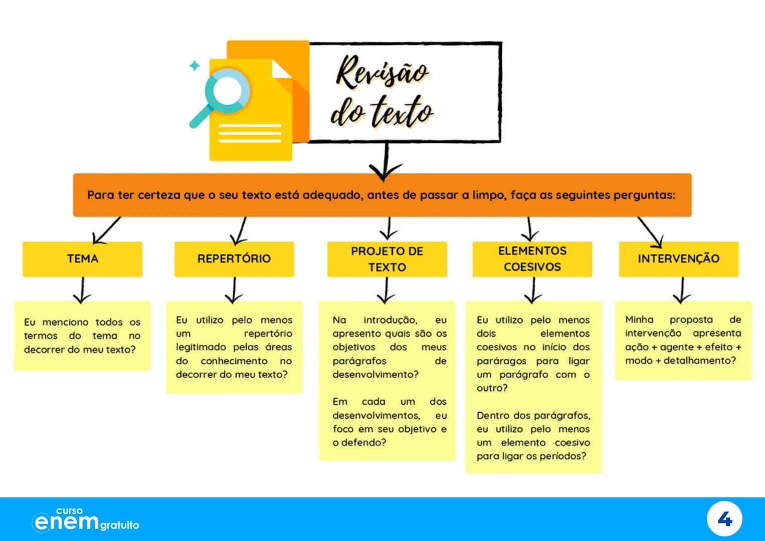 Aulão da
Salvação
X
Mapas Mentais
1º dia do Enem
Português Redação Literatura
História Geografia Filosofia Sociologia
X
curso
enem gratu