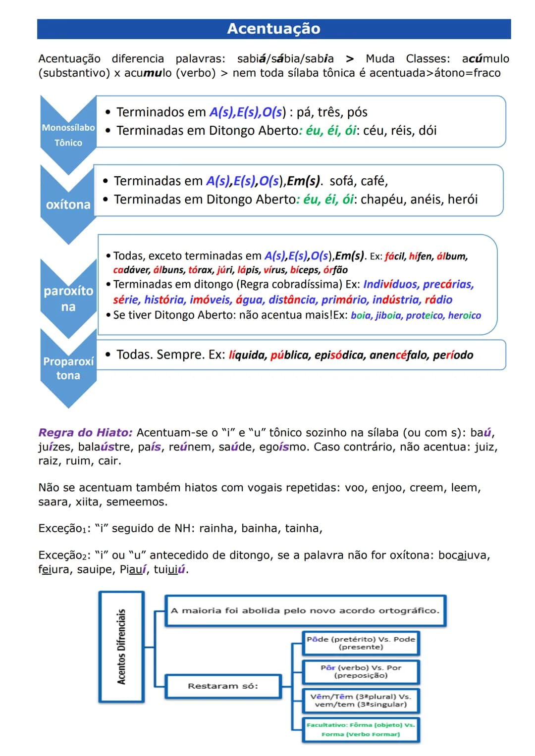 # Acentuação
Acentuação diferencia palavras: sabiá/sábia/sabia > Muda Classes: acúmulo
(substantivo) x acumulo (verbo) > nem toda sílaba tô