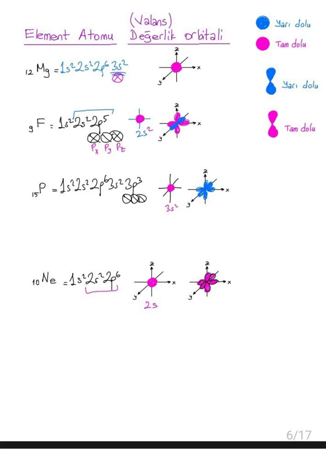 # Atom Modelleri
Dalton: Atom isi dolu küredir. Atom parçalaranaz. Bir elementin
tüm atomları aynı büyüldüktedir.
Thomson: Atom, pozitif b
