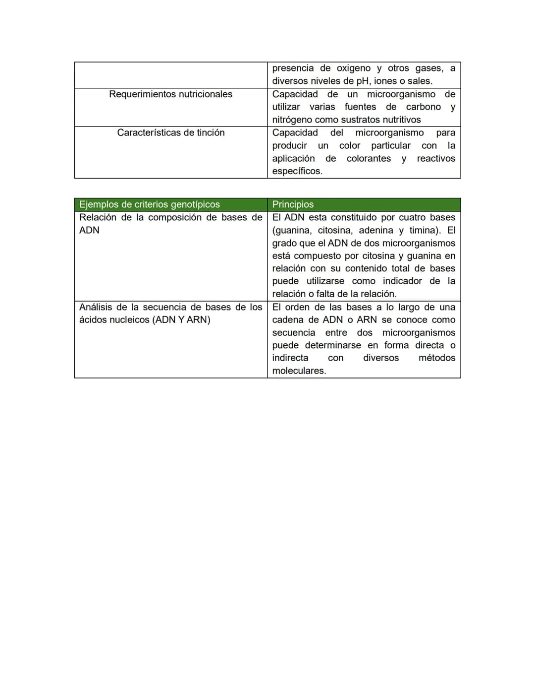 # MICROBIOLOGIA GENEREAL
## TAXONOMIA MICROBIANA
La taxonomía es un área de la ciencia biológica que comprende tres disciplinas que son: