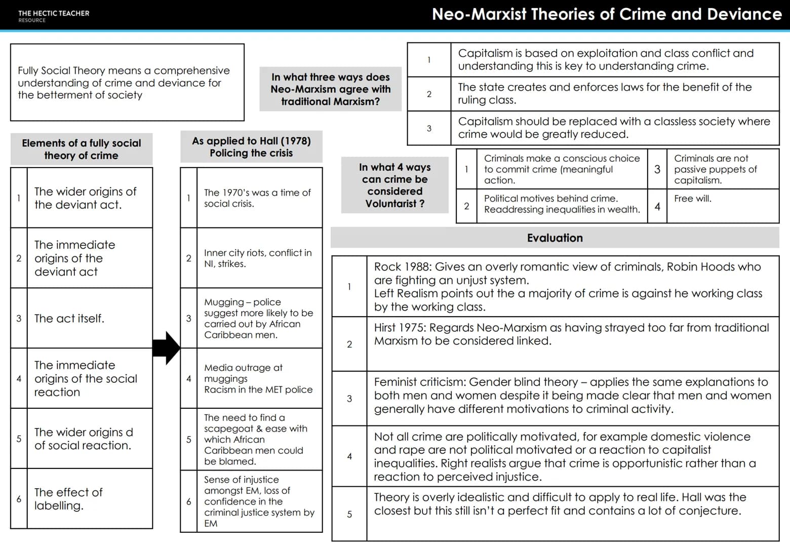 # THE HECTIC TEACHER
RESOURCE
Crime means...
A action or behaviour
that goes against the
legislation of a
particular country or
state.
Dev