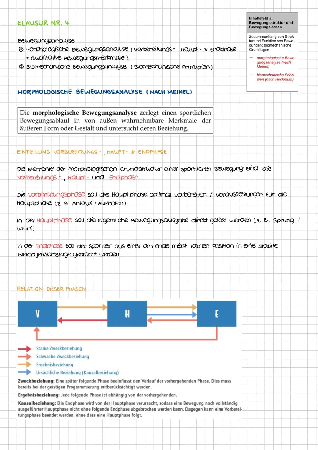 Lektion 5
(PowerPoint)
Hallo Leute,
folgende Infos möchte ich euch noch vor der Klausur geben.
Themen:
* Morphologische Bewegungsanalyse