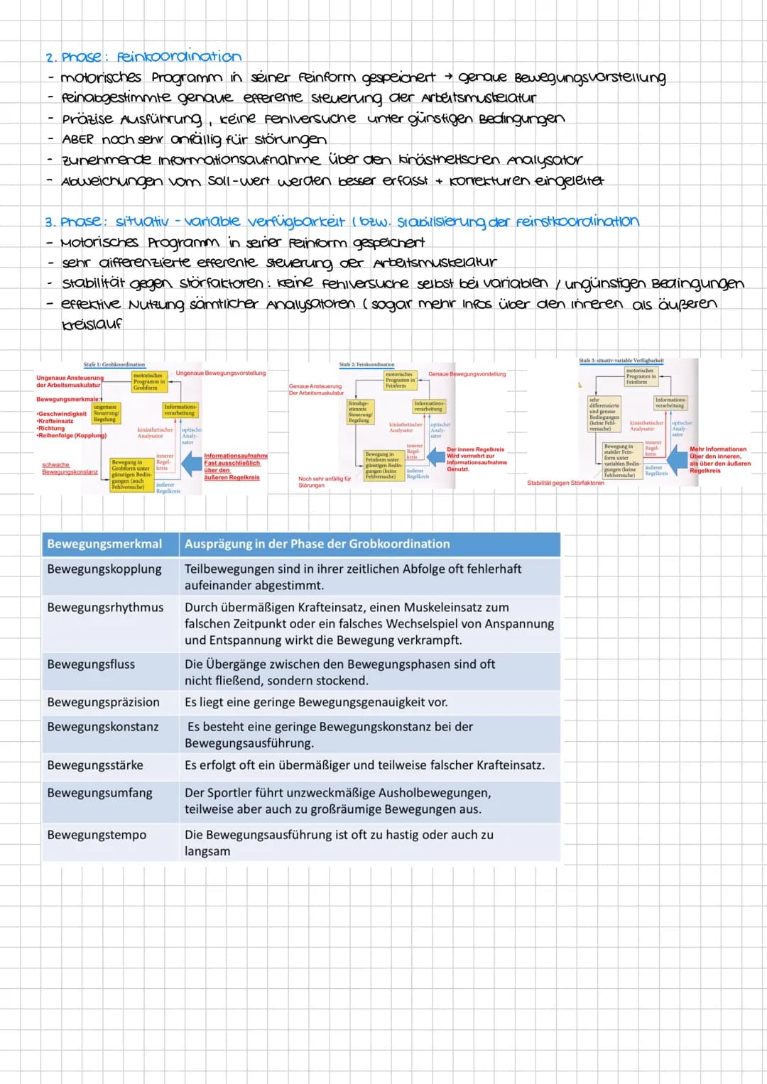 Lektion 5
(PowerPoint)
Hallo Leute,
folgende Infos möchte ich euch noch vor der Klausur geben.
Themen:
* Morphologische Bewegungsanalyse