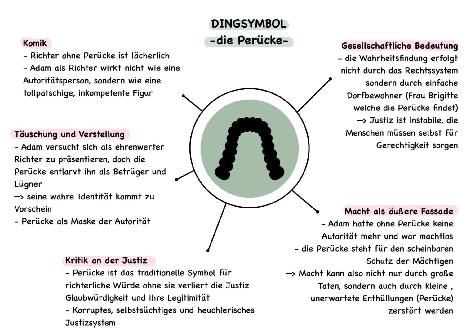 DINGSYMBOL
-der zerbrochene Krug-
Jungfräulichkeit und Ehre
- der Krug steht für Eves Unschuld
- als er zerbricht wird ihr Ruf
beschädigt (