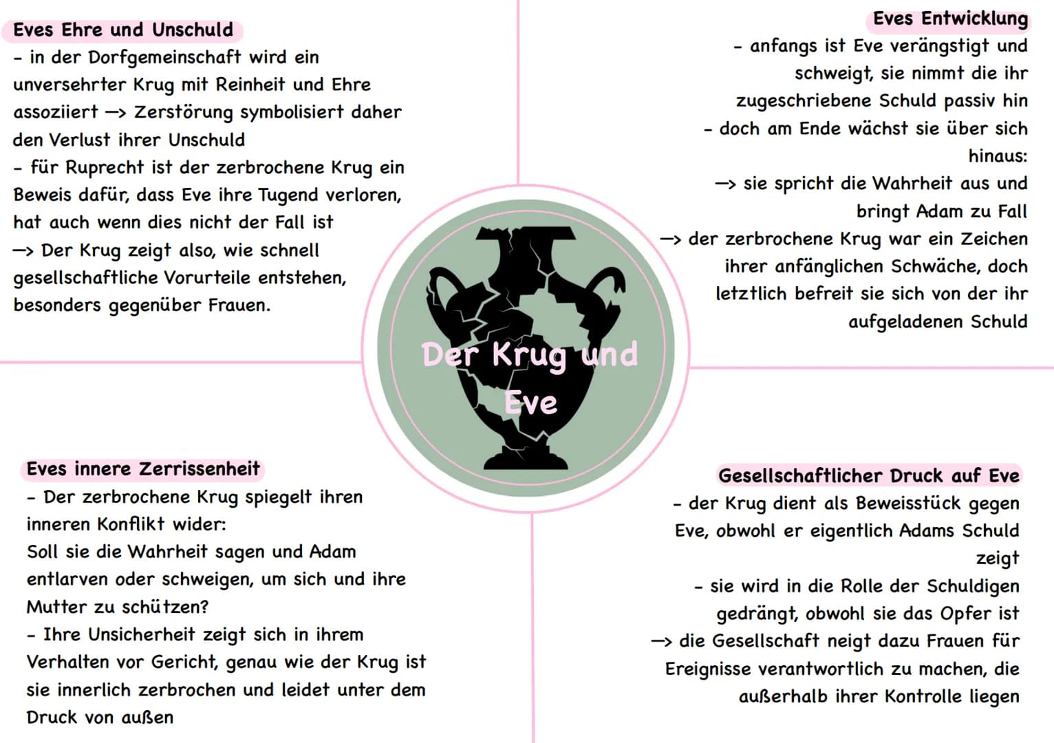 DINGSYMBOL
-der zerbrochene Krug-
Jungfräulichkeit und Ehre
- der Krug steht für Eves Unschuld
- als er zerbricht wird ihr Ruf
beschädigt (