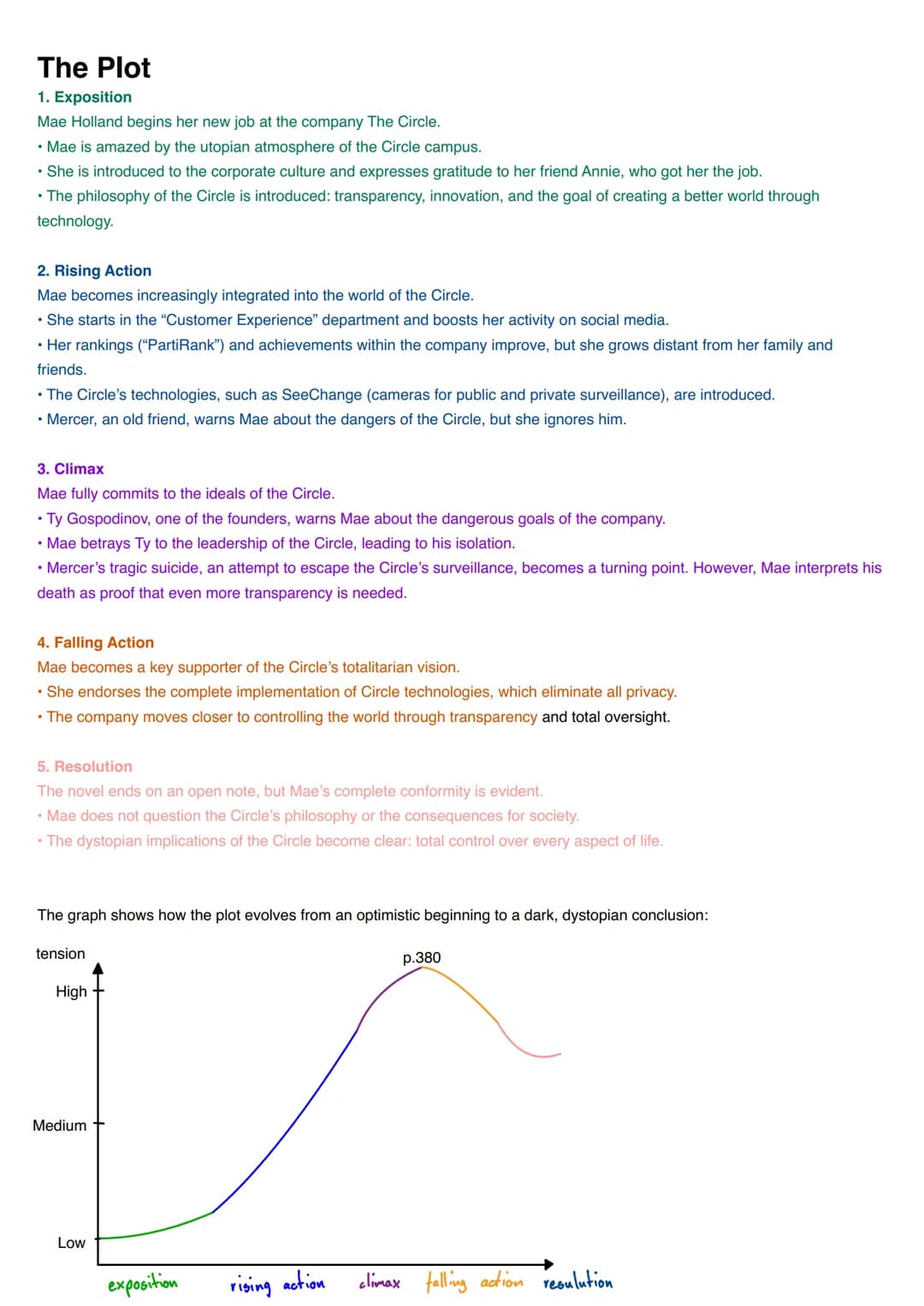 # Portfolio - “The Circle”
Marcelo Urban Charakter constellation
page 3
the plot
page 4
themes and topics
page 5
character analysis
page