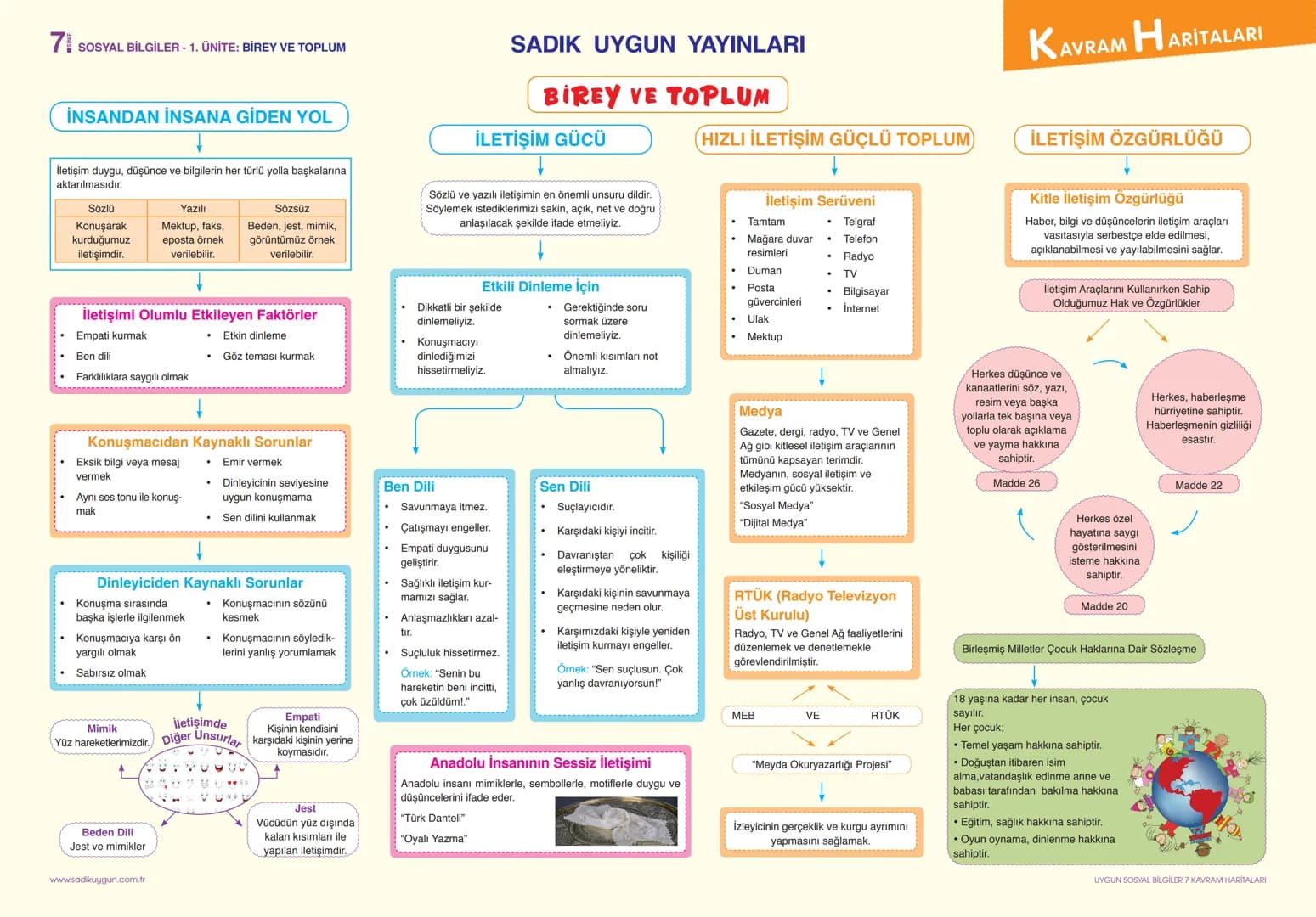 7
SOSYAL BİLGİLER - 1. ÜNİTE: BİREY VE TOPLUM
SADIK UYGUN YAYINLARI
KAVRAM HARİTALARI
İNSANDAN İNSANA GİDEN YOL
↑
İletişim duygu, düşünce v