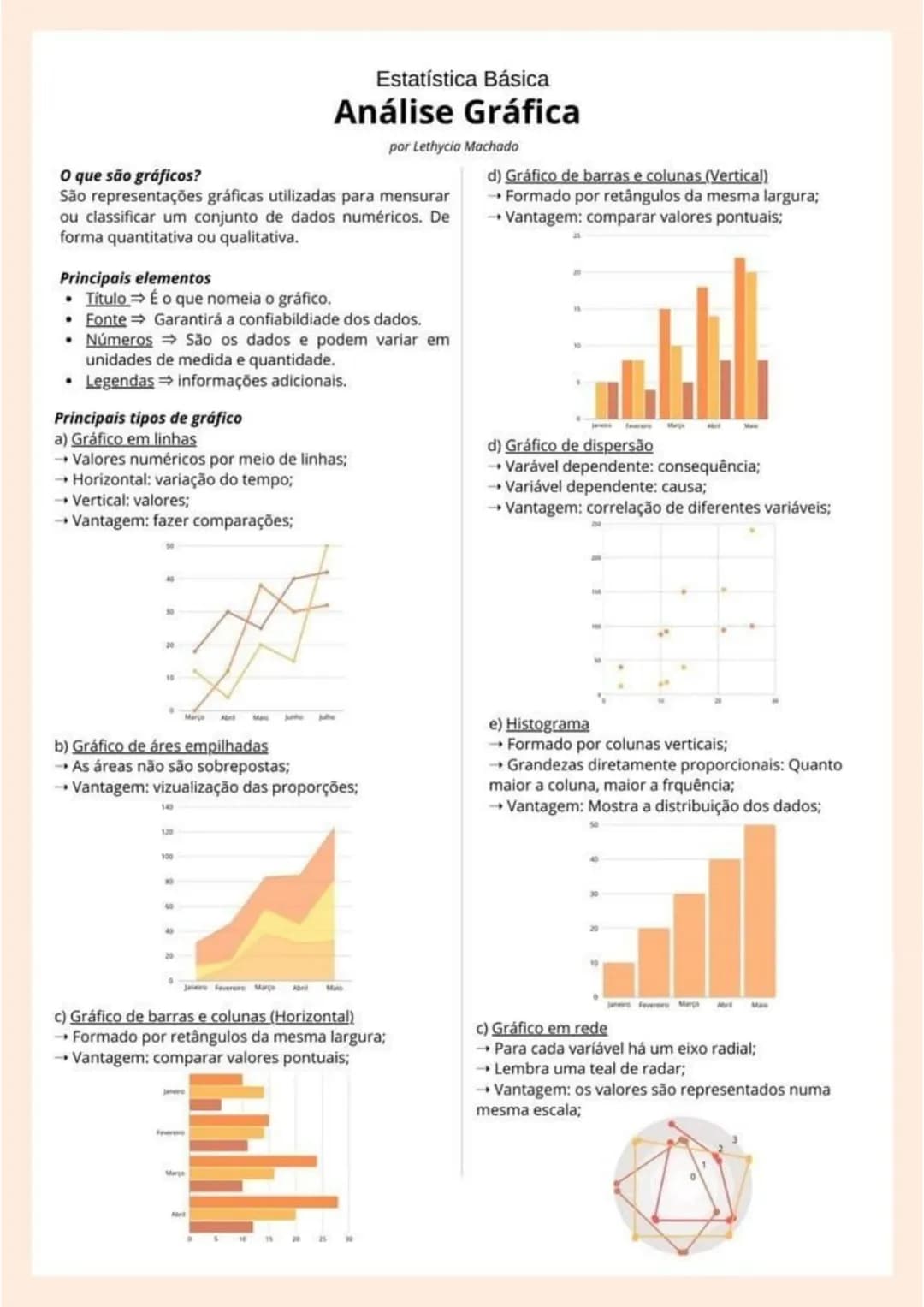 # Estatística Básica
# Análise Gráfica
por Lethycia Machado
O que são gráficos?
São representações gráficas utilizadas para mensurar
ou