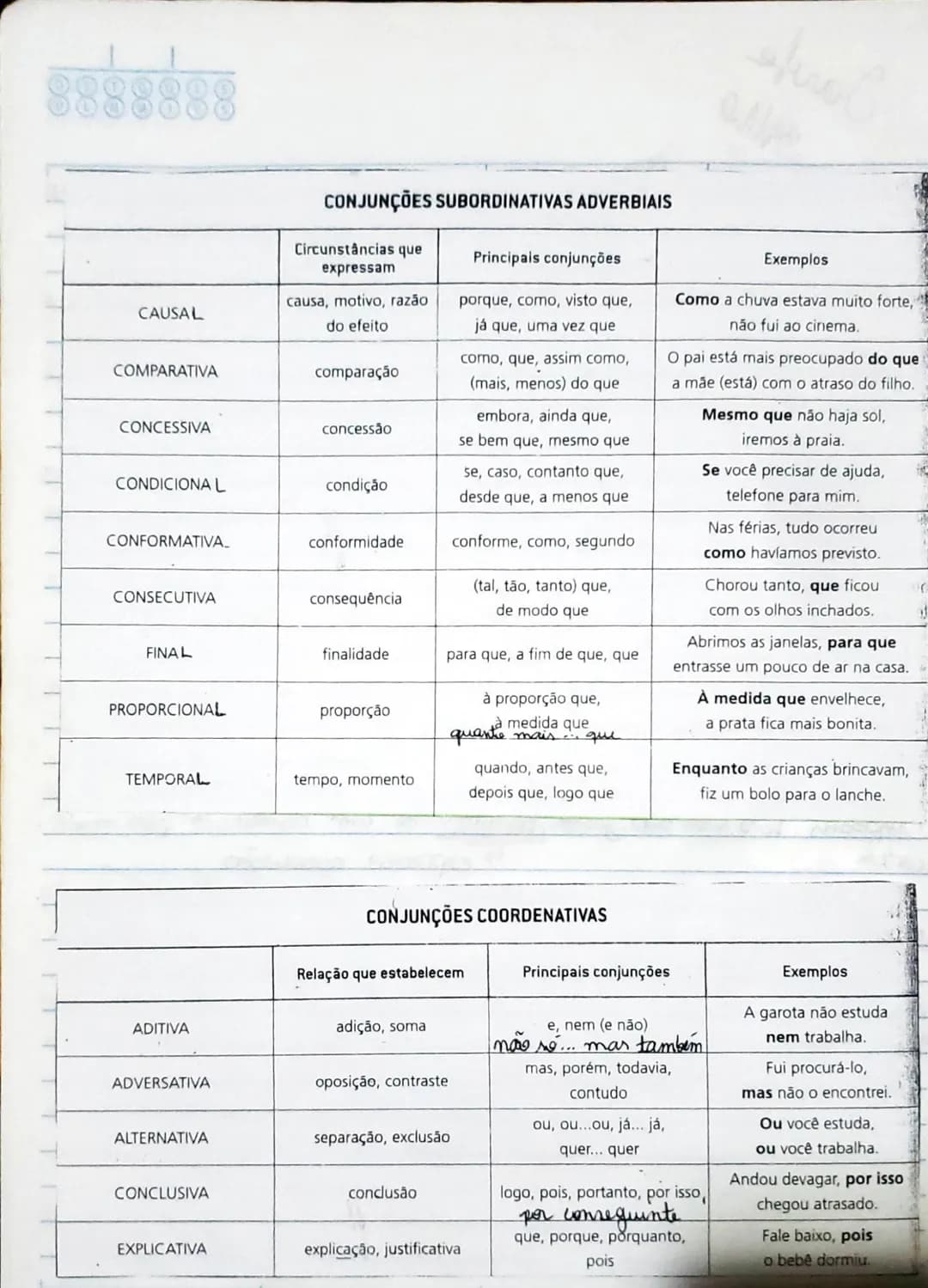 8888888
CONJUNÇÕES SUBORDINATIVAS ADVERBIAIS
| | Circunstâncias que expressam | Principais conjunções