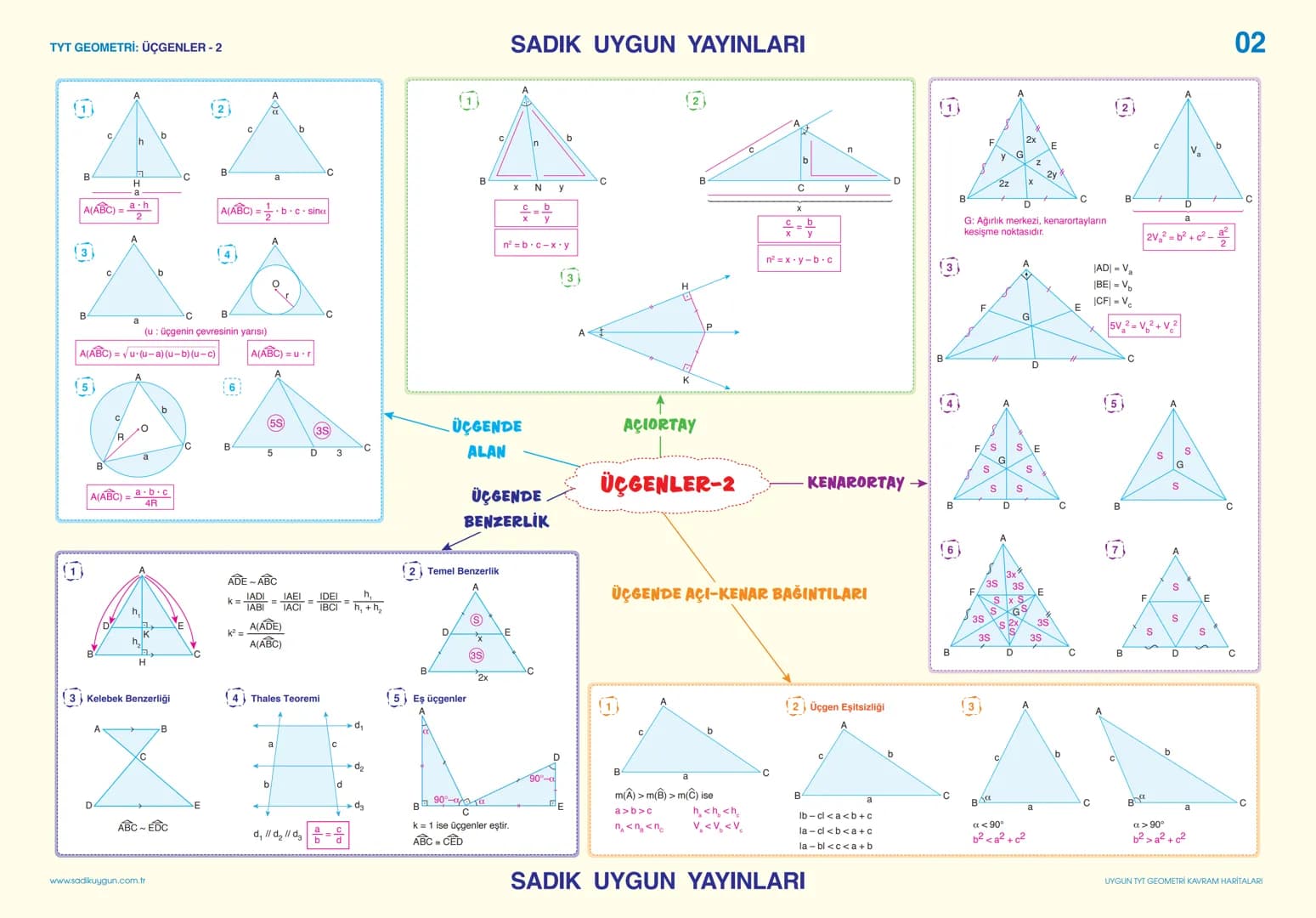 TYT GEOMETRİ: ÜÇGENLER - 1
2
(3)
SADIK UYGUN YAYINLARI
60°
30
K
LA
D
3
F
a
KA
D
K
D
F
01
Da
BA
C
B
$\alpha=90^\circ + \frac{m(A)}{2}$
[