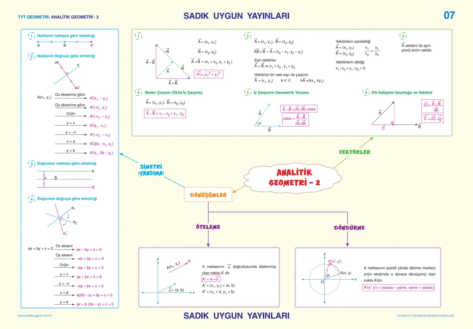 TYT GEOMETRİ: ÜÇGENLER - 1
2
(3)
SADIK UYGUN YAYINLARI
60°
30
K
LA
D
3
F
a
KA
D
K
D
F
01
Da
BA
C
B
$\alpha=90^\circ + \frac{m(A)}{2}$
[