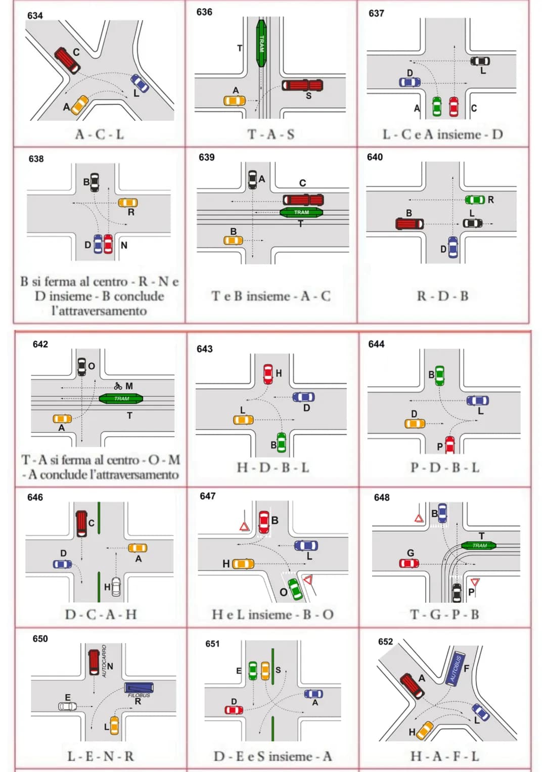 # ESEMPI DI ORDINE DI TRANSITO AGLI INCROCI
604
606
607
608
610
613
614
615
616
617
618
620
631
632
633
AUTOBUS
AUTOBUS
AU