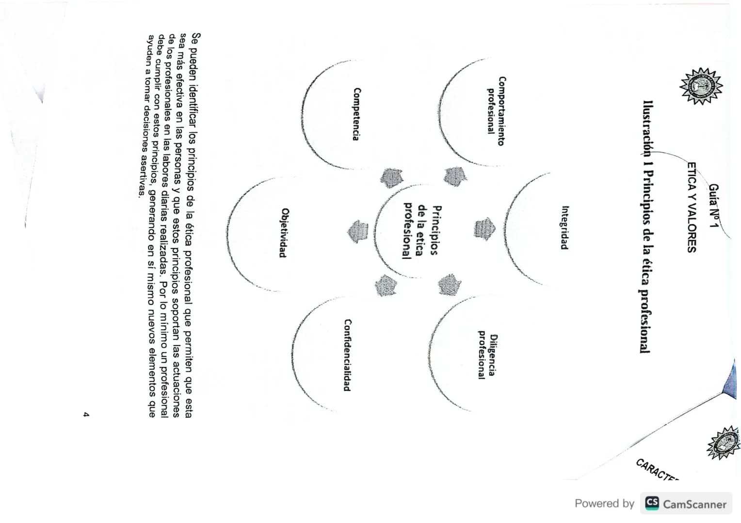 Guía Nº 1
ETICA Y VALORES
GUIA: Ética y Valores
Fecha: 01 de Marzo 2025
Tema: ETICA Y VALORES: CONCEPTO, FUNDADORES, VALORES ETICOS
FUND
