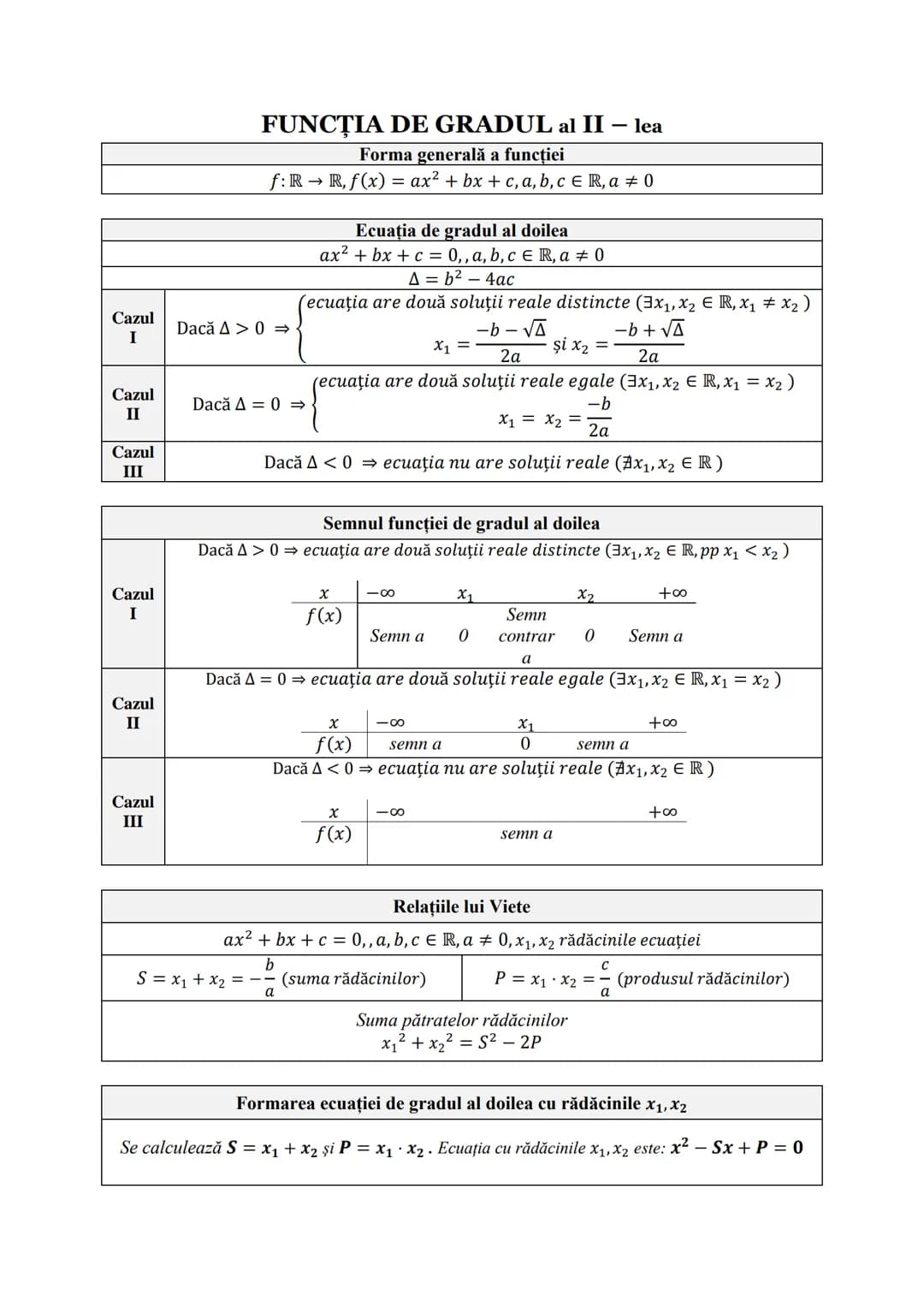 # Subiectul I.1
# PROGRESII
| ARITMETICE | Notaţii | GEOMETRICE |
| ----------- | ----------- | ----------- |
| $\div (a_n)_{n21} \leftrigh