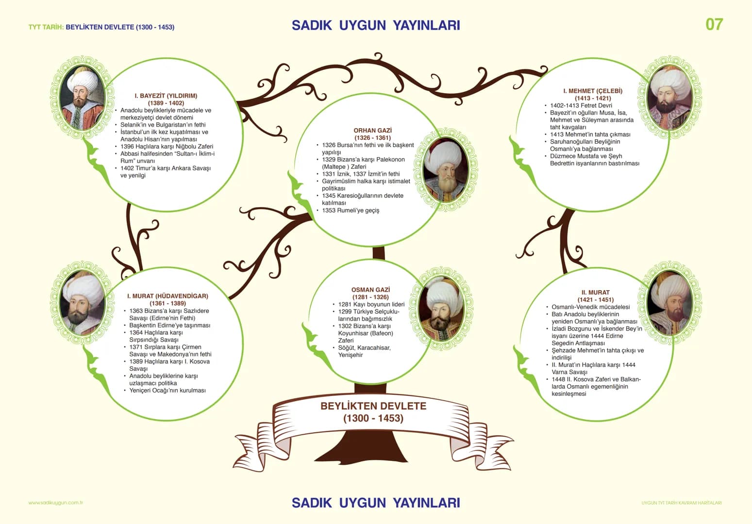 TYT TARİH: TARİH BİLİMİNE GİRİŞ
SADIK UYGUN YAYINLARI
# HİKÂYECİ TARİH
Tarihi olayların yorumlanmadan aktarılması:
Yz er-zaman ilişkisi v