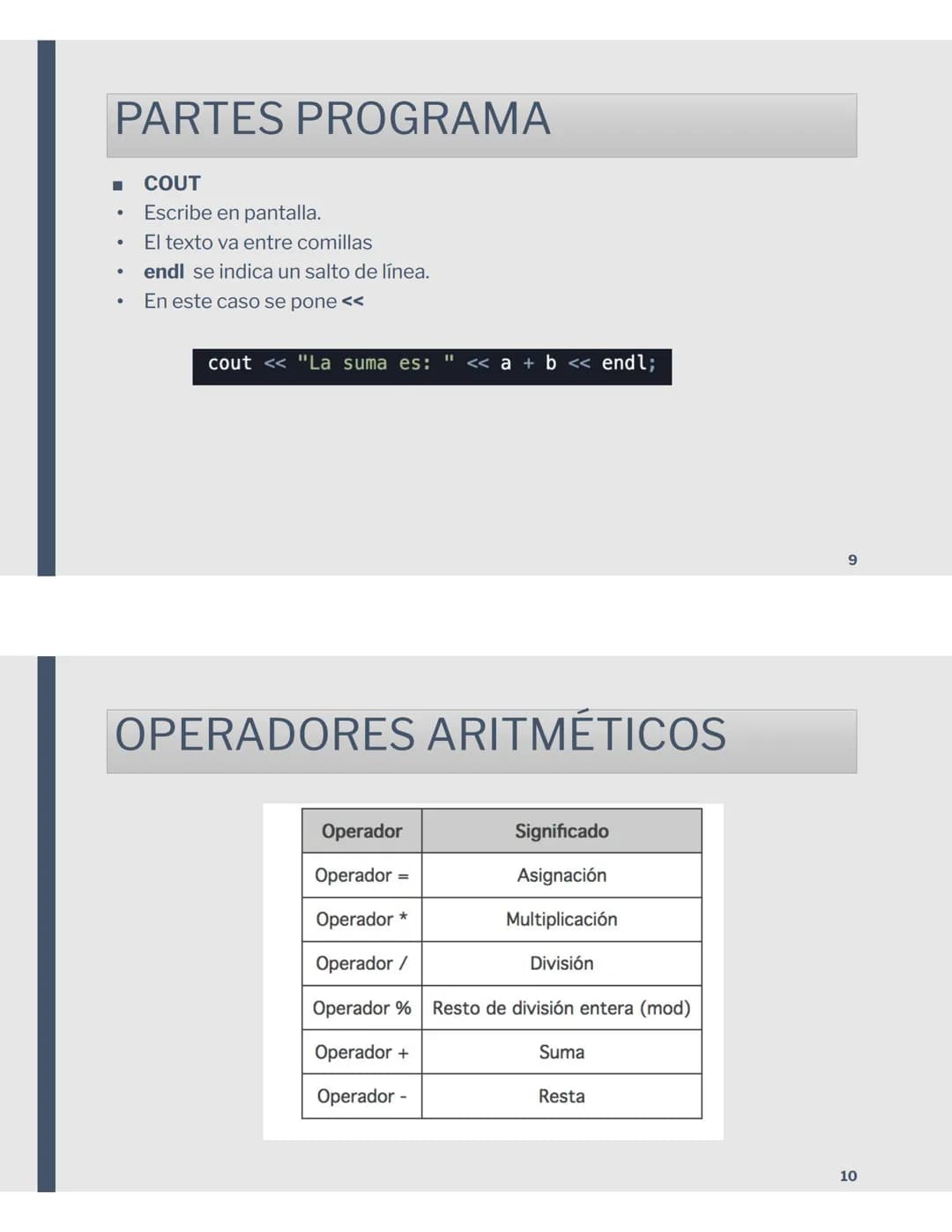 # PROGRAMACIÓN
1º BAT.
PARTES PROGRAMA
main.cpp X
```
1 #include <stdio.h>
2
3 int main()
4 {
5 printf("hello world\n");
6
7 }
```
8
2
1