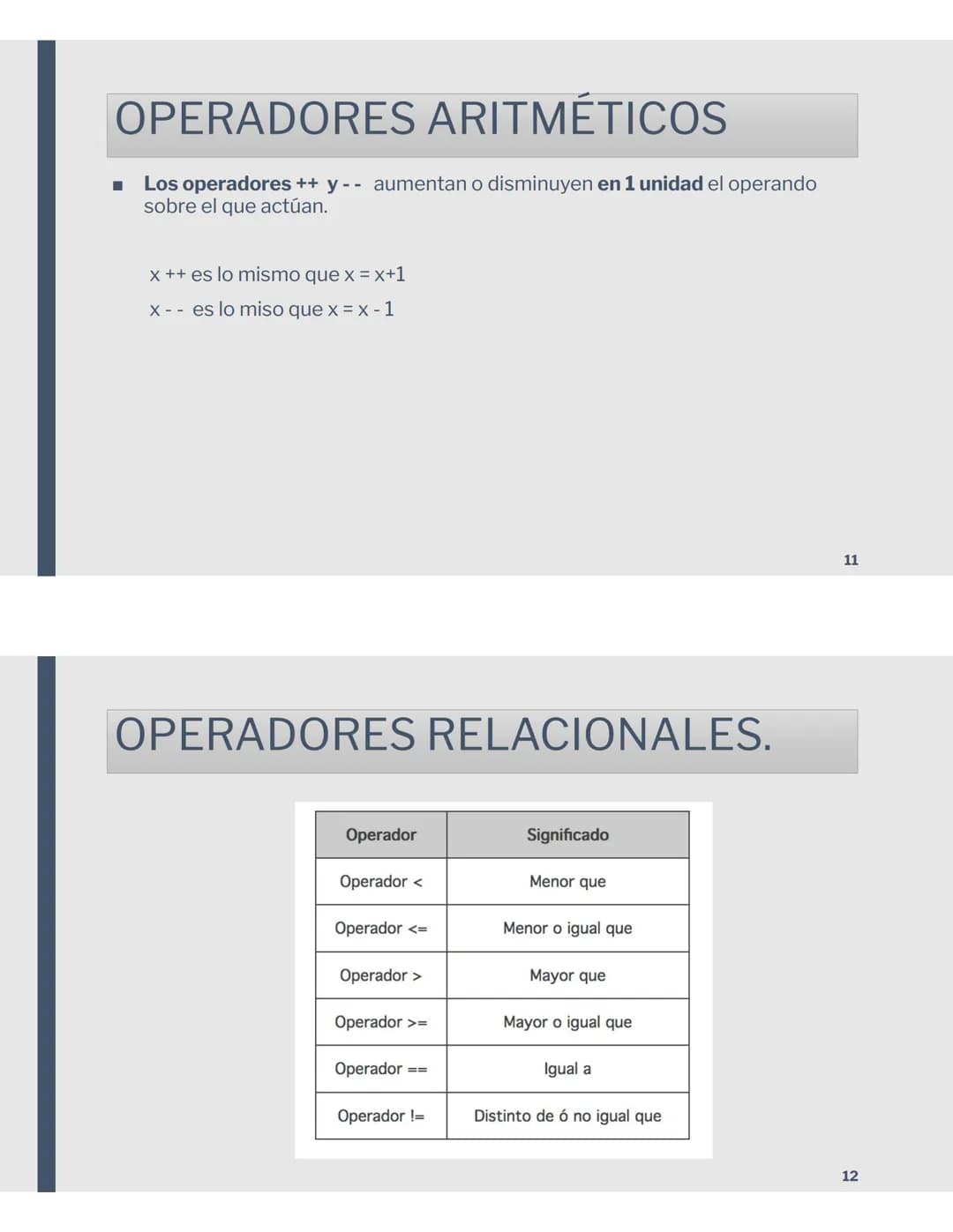 # PROGRAMACIÓN
1º BAT.
PARTES PROGRAMA
main.cpp X
```
1 #include <stdio.h>
2
3 int main()
4 {
5 printf("hello world\n");
6
7 }
```
8
2
1