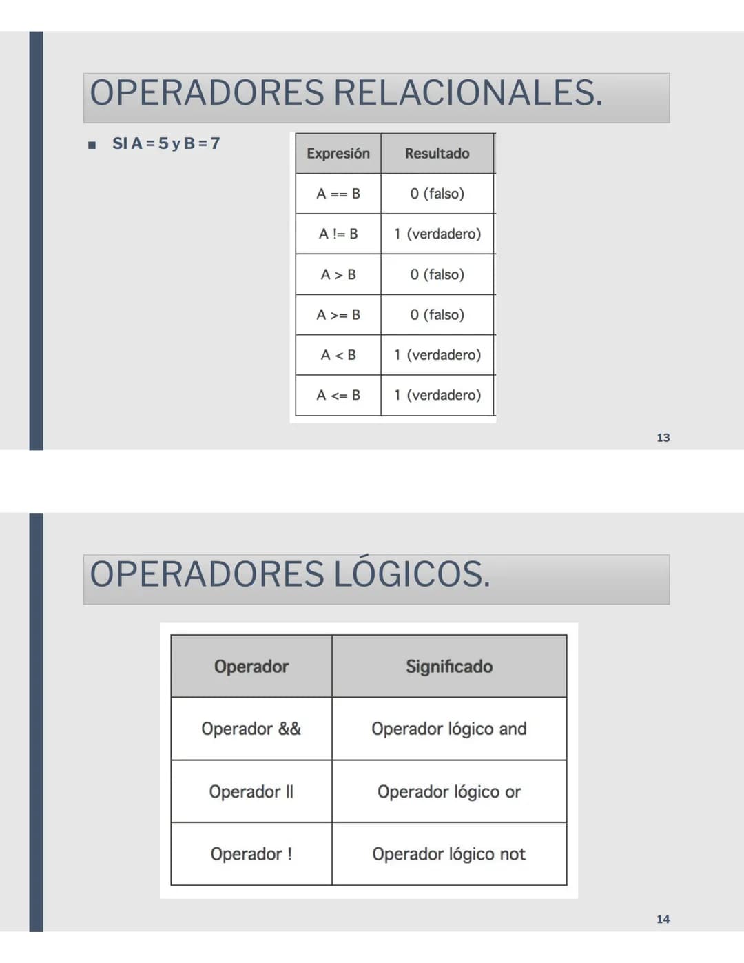 # PROGRAMACIÓN
1º BAT.
PARTES PROGRAMA
main.cpp X
```
1 #include <stdio.h>
2
3 int main()
4 {
5 printf("hello world\n");
6
7 }
```
8
2
1