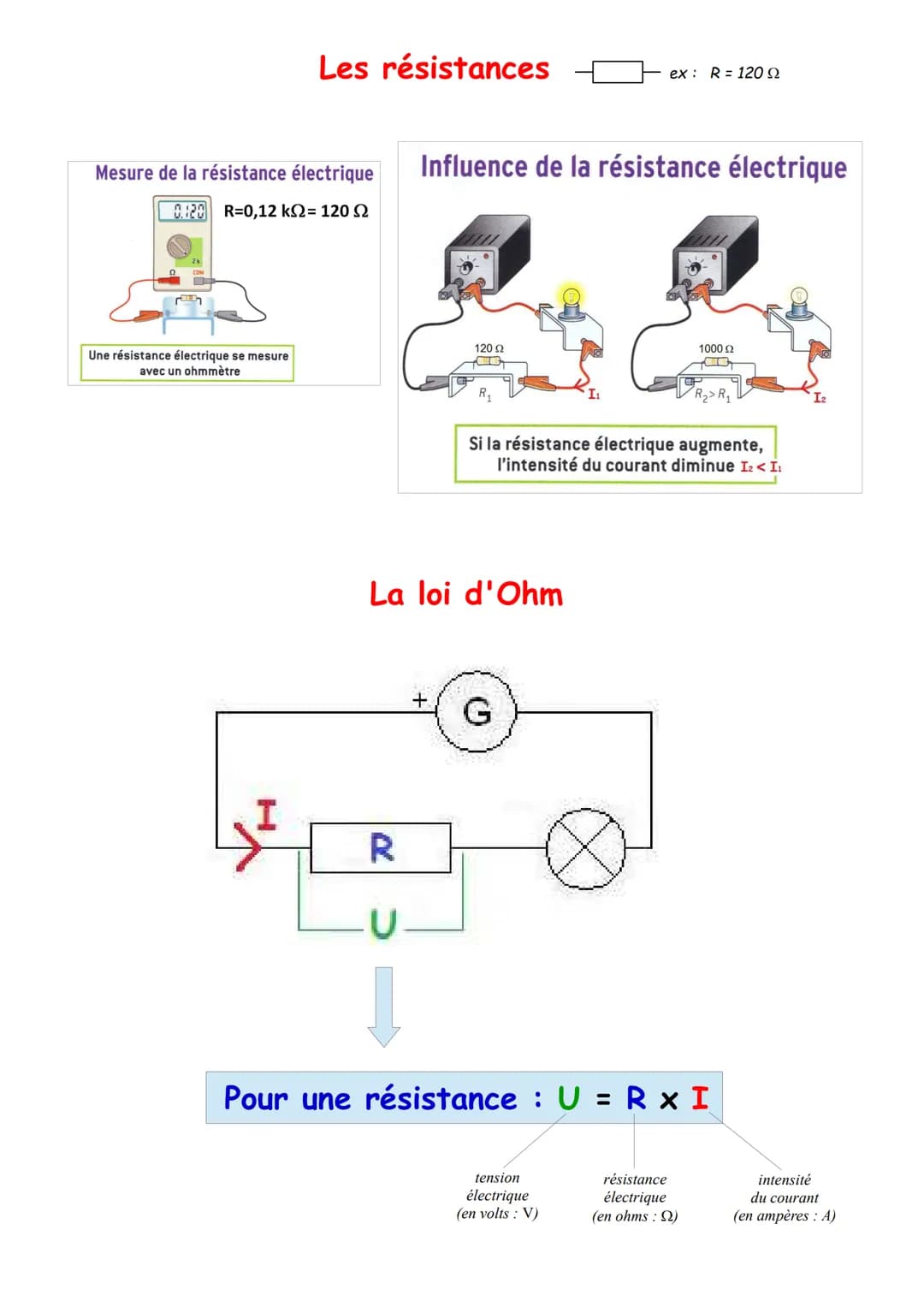 # Les circuits électriques
- Un circuit électrique est constitué de dipôles (générateur, pile, moteur électrique, del...).
- C'est grâce à