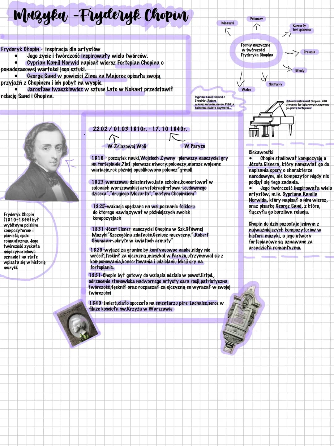 # Muzyka -Fryderyk Chopin
Mazurki
Polonezy
个
Koncerty
fortepianone
7
Fryderyk Chopin - inspiracja dla artystów
* Jego życie i twórczość