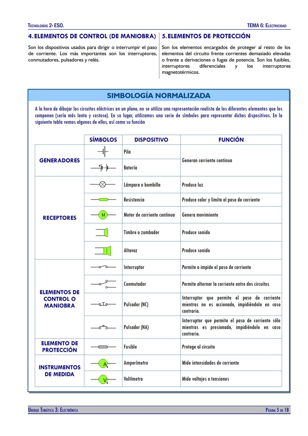 TECNOLOXÍAS 2. ESO.
TEMA 6: ELECTRICIDAD
# UNIDAD TEMÁTICA 6
# ELECTRICIDAD
9 V
4V
4 k$\Omega$
8 Κ$\Omega$
16 Κ$\Omega$
32 Κ$\Omega