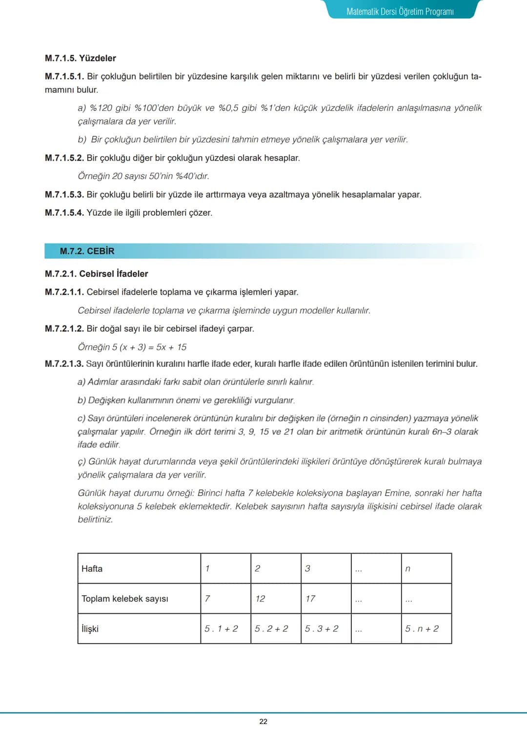 # Matematik Dersi Öğretim Programı
# 7. SINIF KAZANIM VE AÇIKLAMALARI
# M.7.1. SAYILAR VE İŞLEMLER
## M.7.1.1. Tam Sayılarla İşlemler
Te
