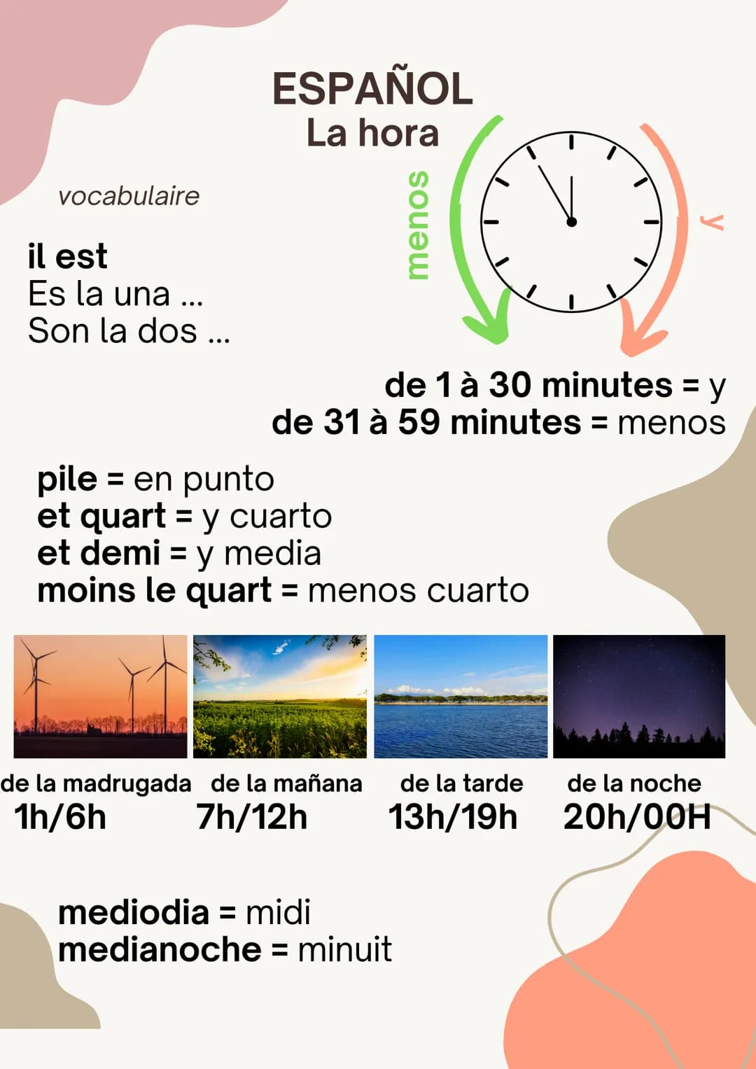 vocabulaire
il est
Es la una ...
Son la dos ...
pile = en punto
ESPAÑOL
La hora
menos
de 1 à 30 minutes = y
de 31 à 59 minutes = menos