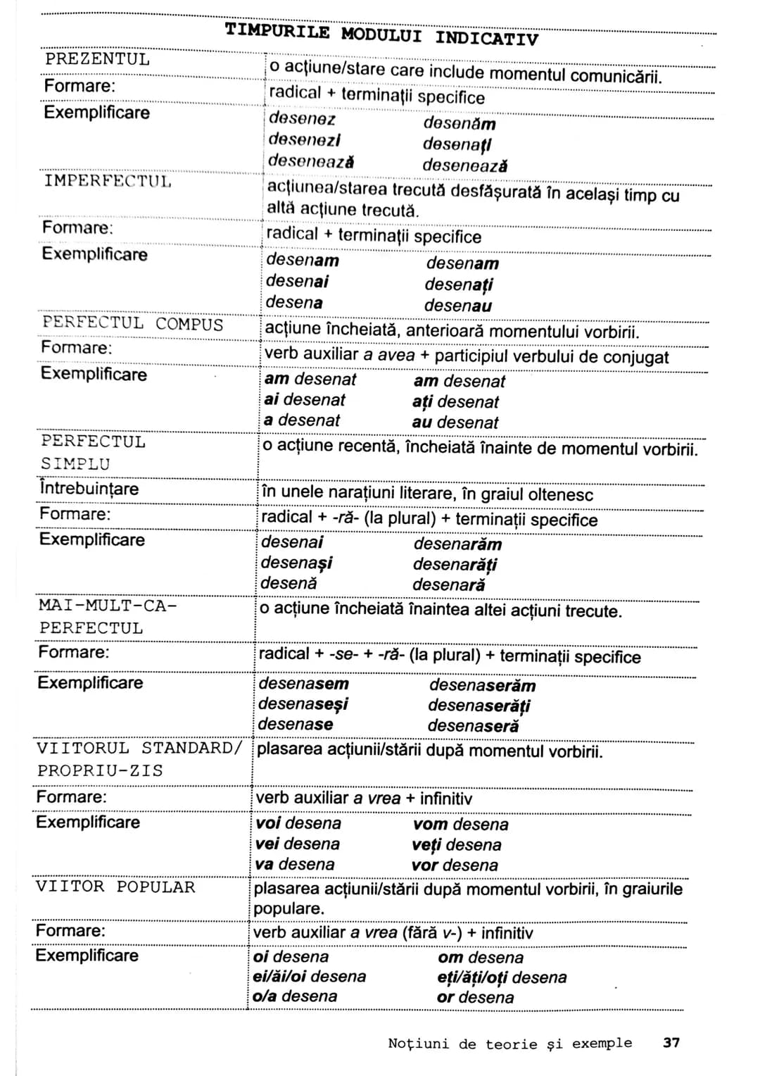 IV. A. MORFOLOGIE
VERBUL
CLASIFICARE
verb predicativ
verb copulativ
verb auxiliar
partea de vorbire care arată acțiunea, starea, exist
