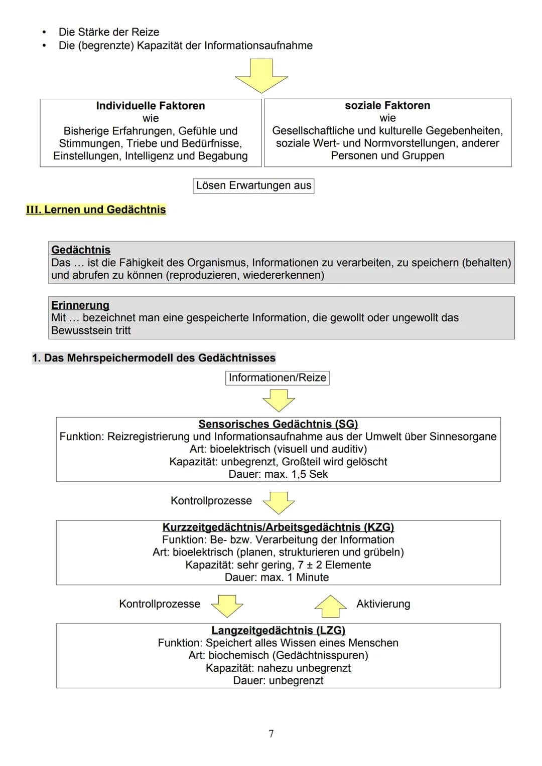 # Pädagogik/Psychologie
## Fachabitur 2020/21
Emilia Klein S12a
Fachoberschule Bamberg NHALTSVERZEICHNIS
Prüfungsthemen ab 2010
I. Grundf