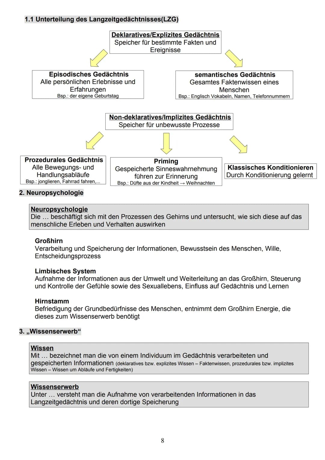 # Pädagogik/Psychologie
## Fachabitur 2020/21
Emilia Klein S12a
Fachoberschule Bamberg NHALTSVERZEICHNIS
Prüfungsthemen ab 2010
I. Grundf
