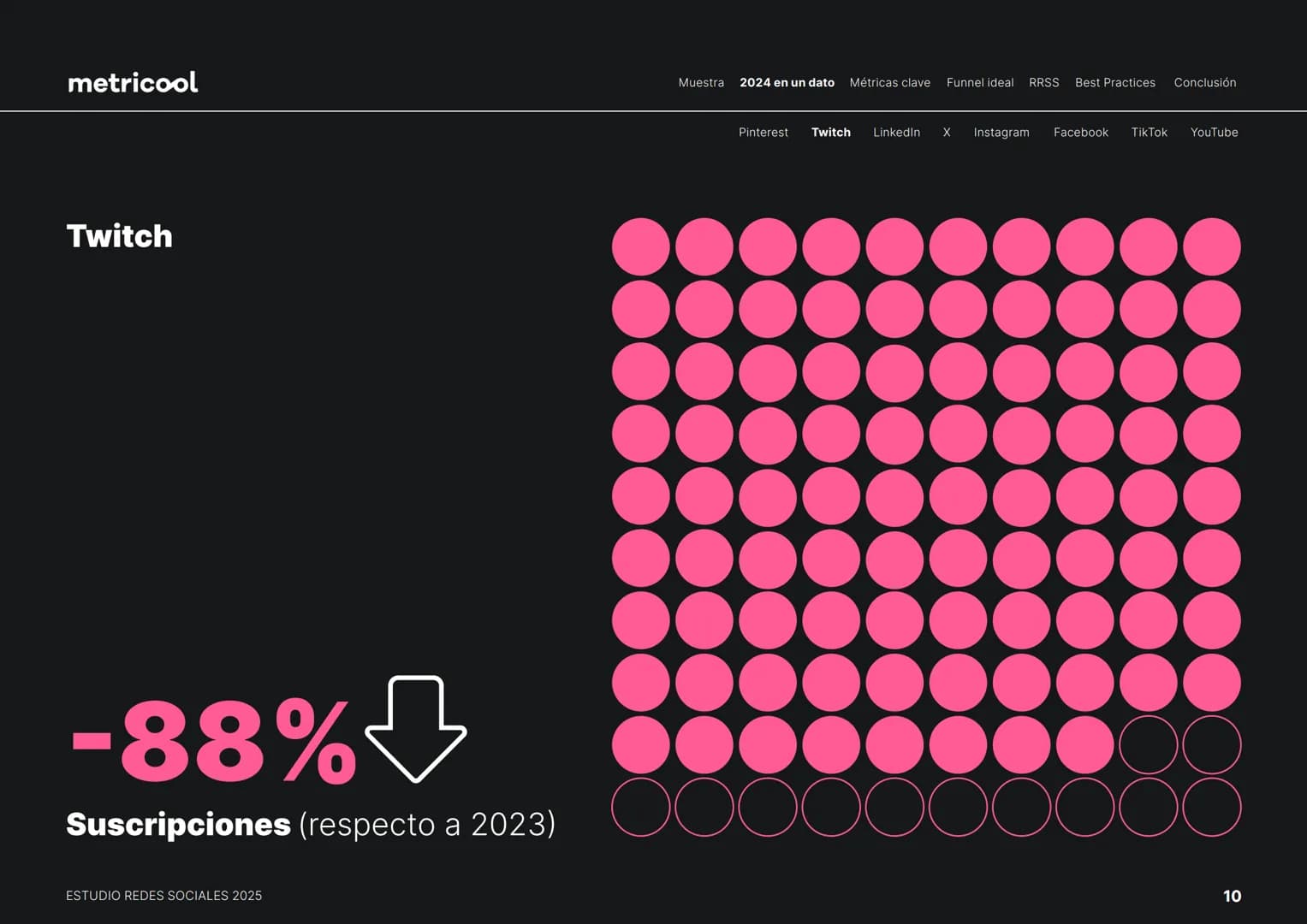 # Estudio
# REDES
# SOCIALES
# 2025
metricool metricool
¡Hola!
Somos
Metricool.
La herramienta que te ayuda a
planificar, publicar y medi